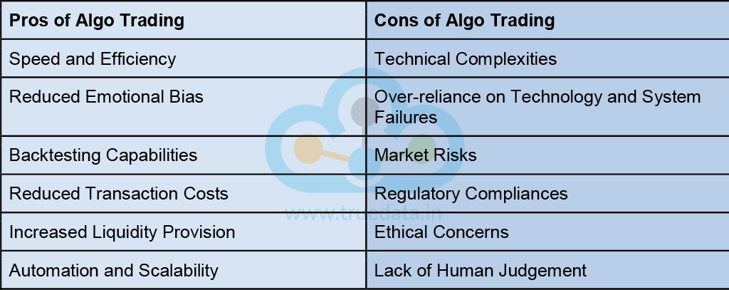 What are the pros and cons of Algo Trading